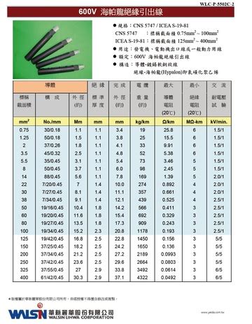 海巴龍電線安全電流|600V 海帕龍絕緣引出線 電力電纜安全電流表